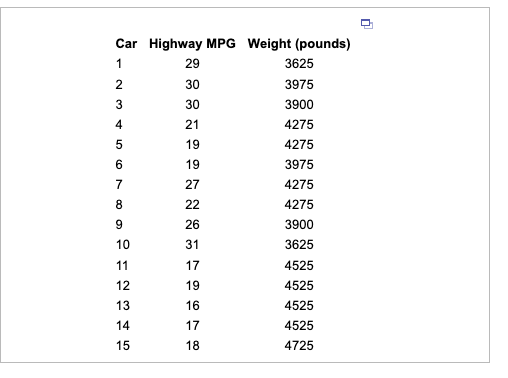  (a) make a scatterplot. Choose the correct graph below. (b) Describe