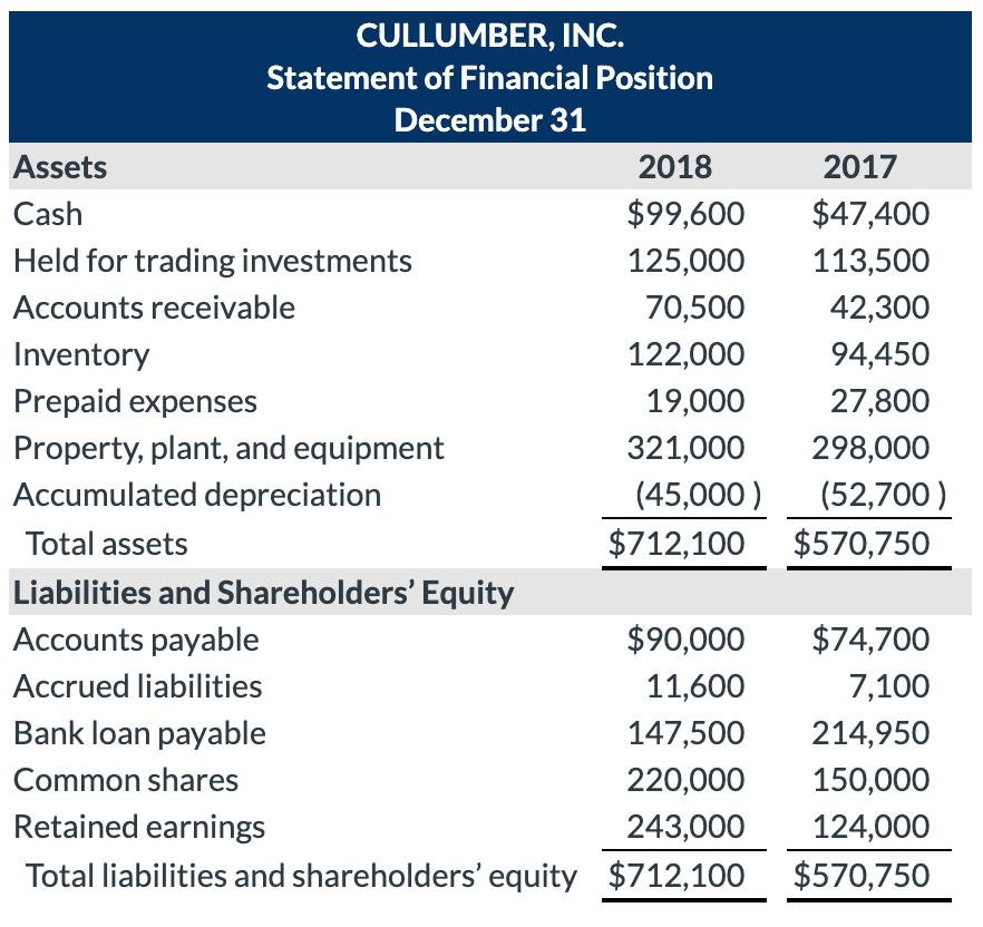 Please answer a) at the bottom using the information from the images
