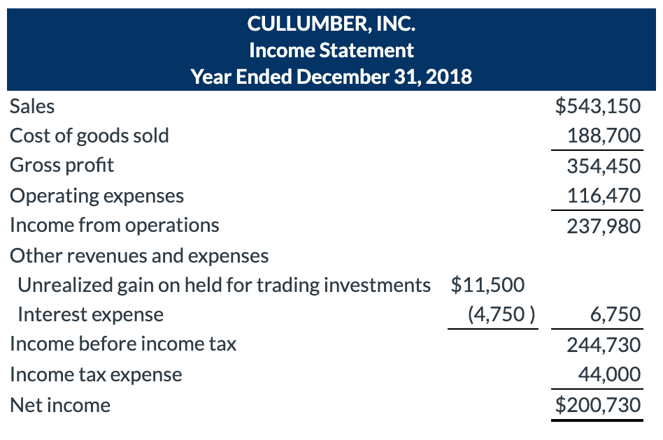 attached. CULLUMBER, INC. Statement of Financial Position December 31 Assets 2018 Cash