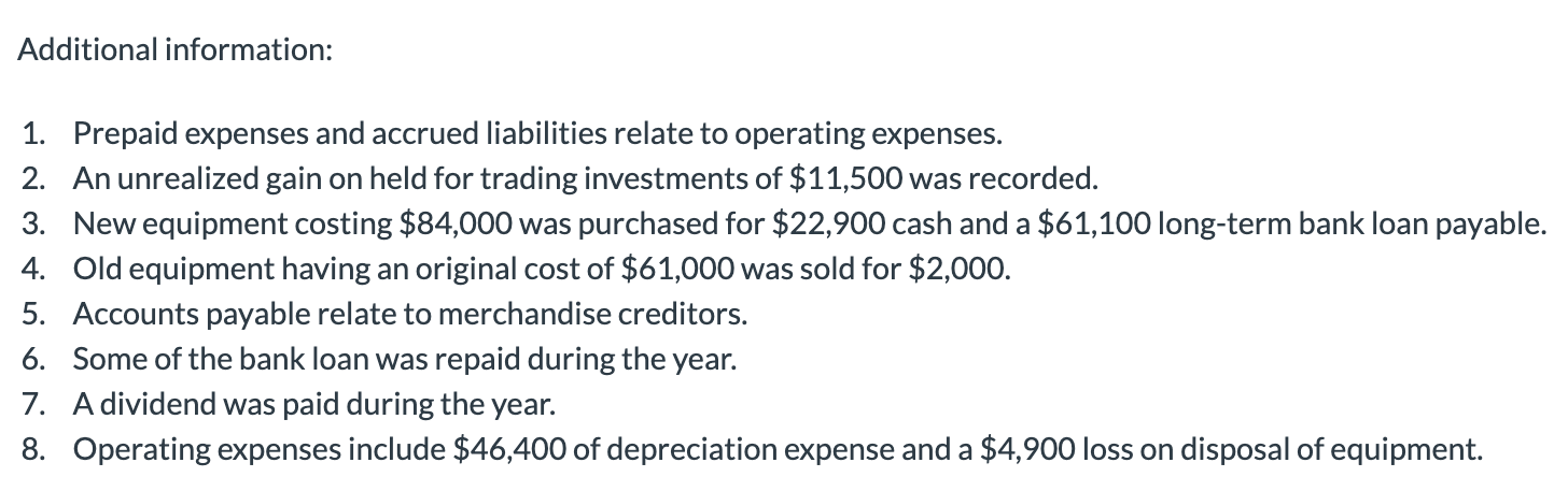 $99,600 Held for trading investments 125,000 Accounts receivable 70,500 Inventory 122,000 Prepaid