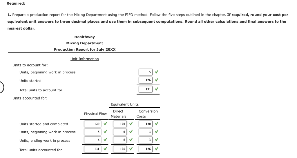 departments: Mixing, Tableting, and Bottling. In Mixing, at the beginning of the