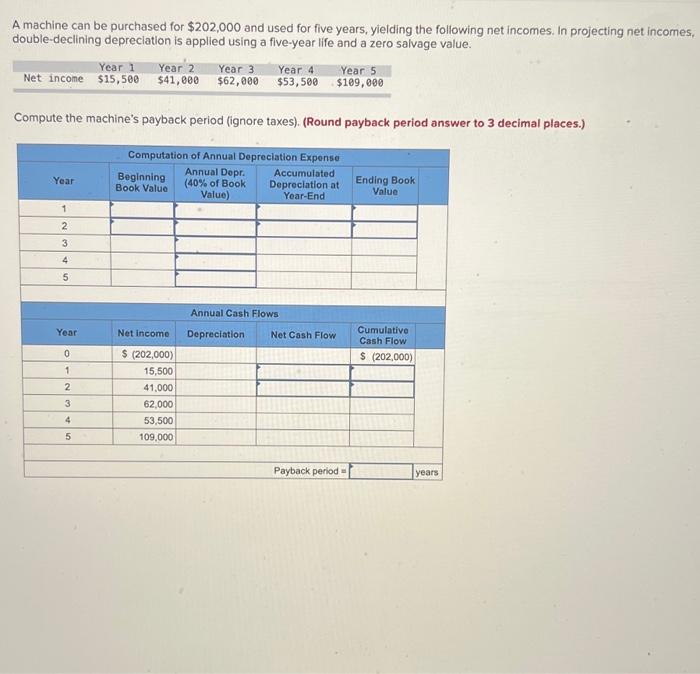  A machine can be purchased for $202,000 and used for five