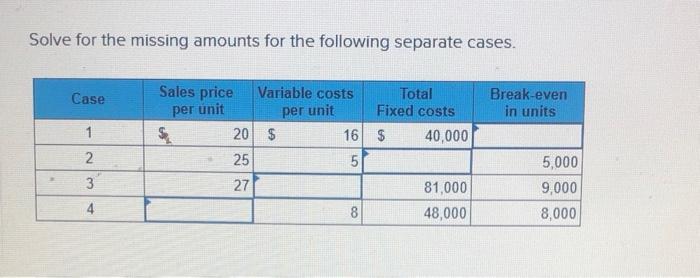  Solve for the missing amounts for the following separate cases. Case