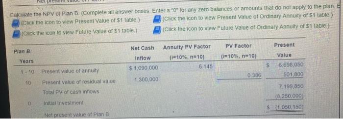 cost of $8,700,000. Expected annual net cash inflows are $1,550,000, with zero