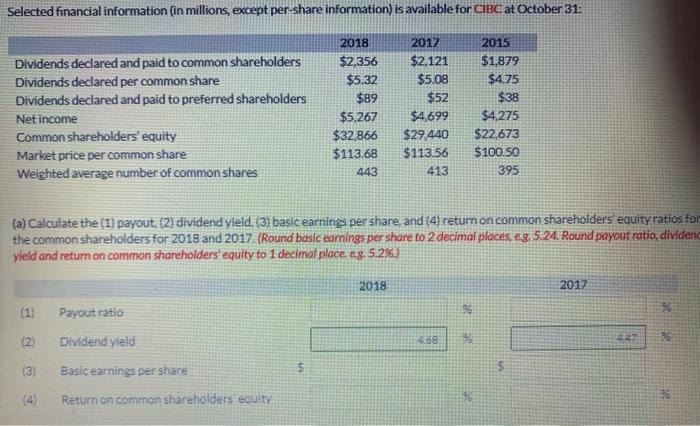  Selected financial information (in millions, except per-share information) is available for