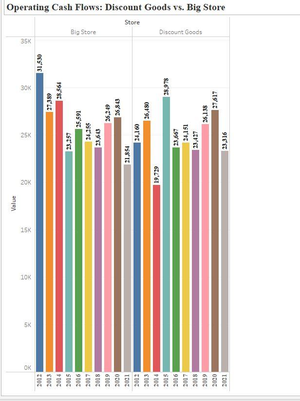 the companies reported a huge loss on its income statement related to