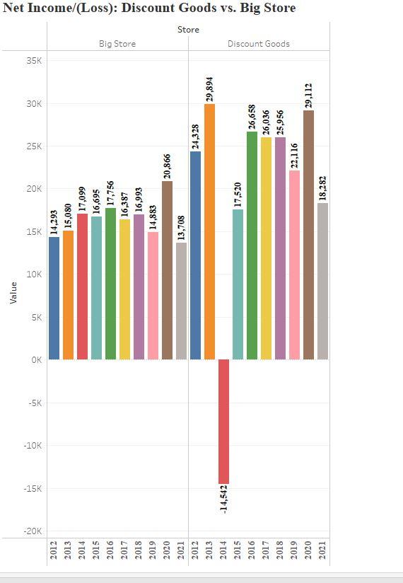 a foreign expatriation of properties in one of the years. Which company,
