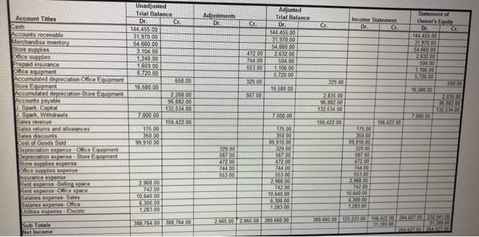 I need the closing entries using the chart below There are t-charts