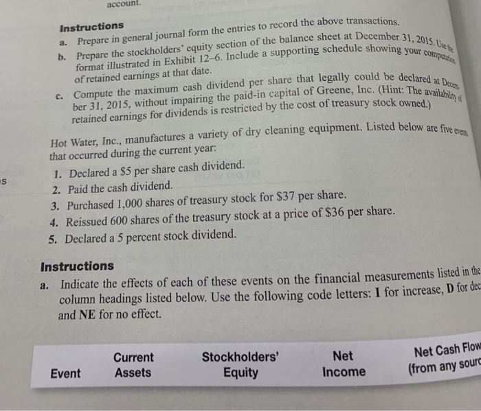  account. ember 31, 2015. Uses howing your computer Instructions a. Prepare
