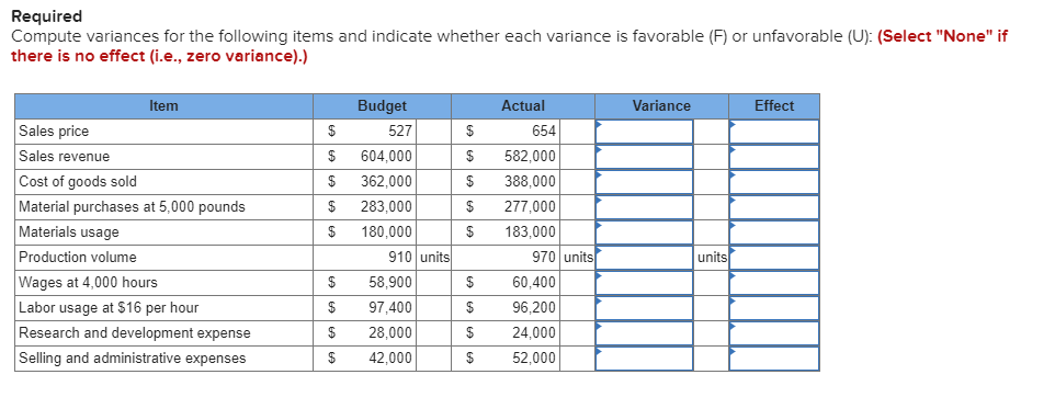  Required Compute variances for the following items and indicate whether each