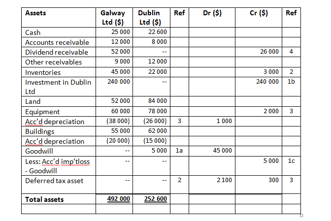 written off as a loss in the income statement .It should be