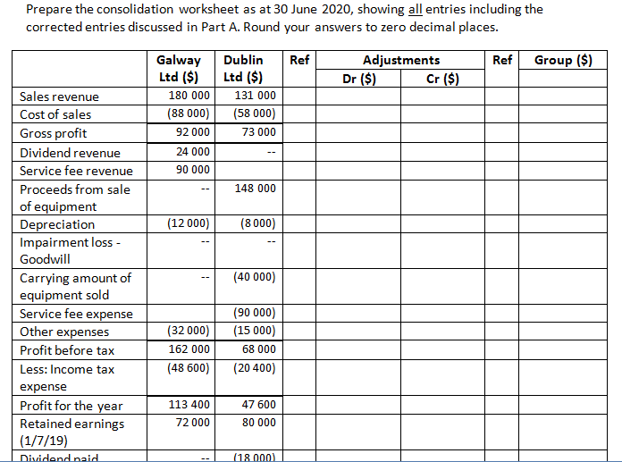 debited in the good will account. In the income statement it was
