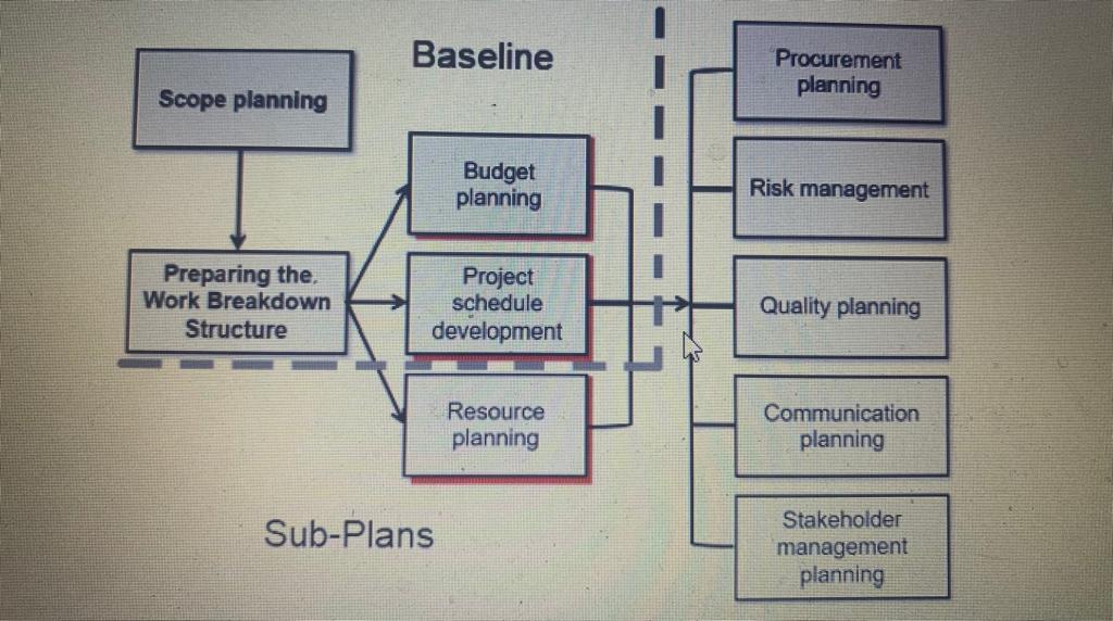 Each group is tasked to function as a group of consultants hired