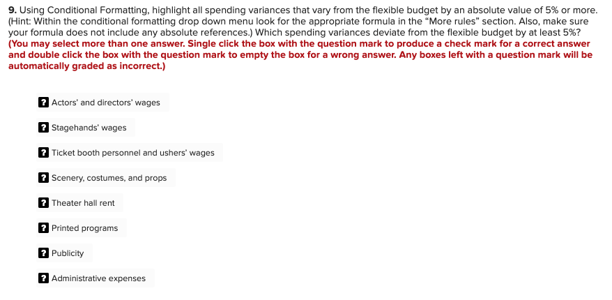 the productions is Peter Rabbit, which had been budgeted for five performances.