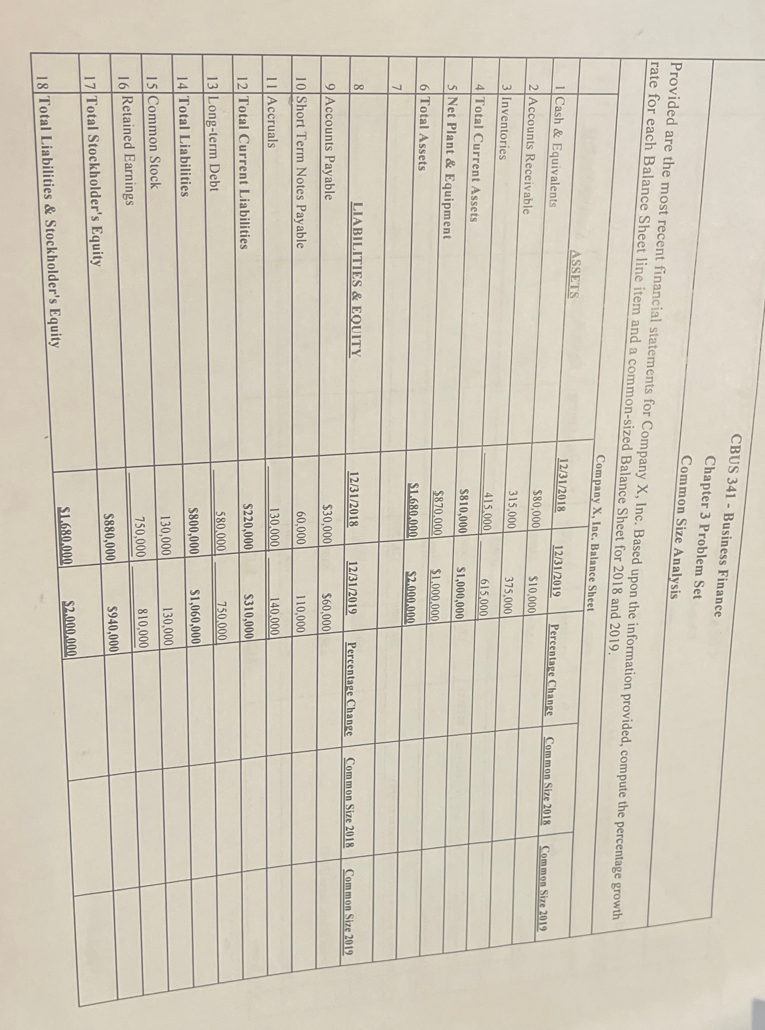  CBUS 341- Business Finance Chapter 3 Problem Set Common Size Analysis