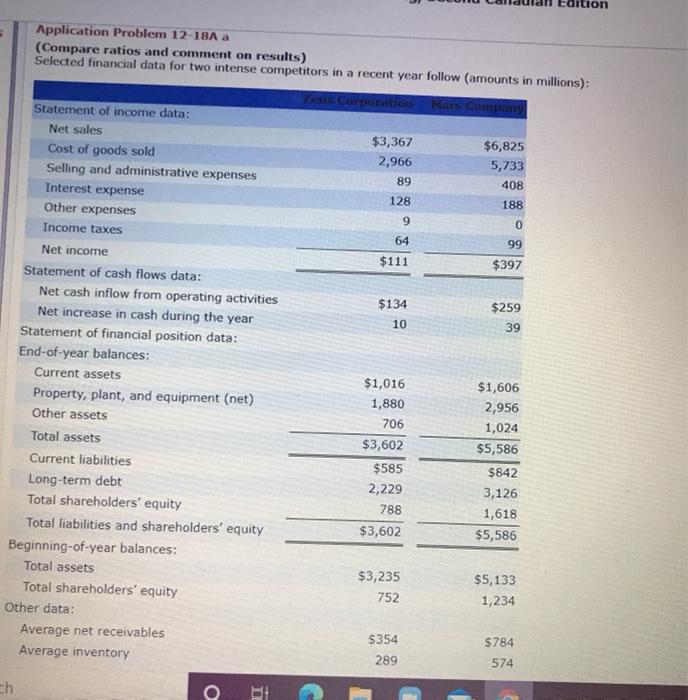  cdition Application Problem 12-18A a (Compare ratios and comment on results)