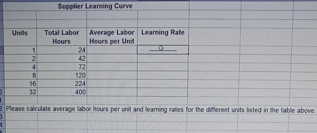 Supplier Learning Curve Units Total Labor Average Labor Learning Rate Hours