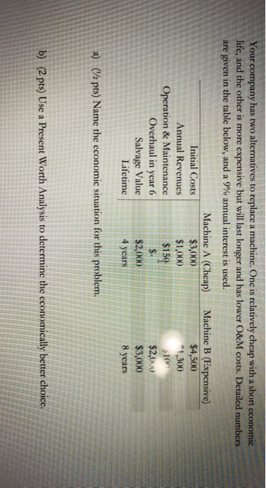  Your company has two alternatives to replace a machine. One is