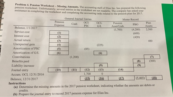  Problem 4. Pension Worksheet - Missing Amounts. The accounting staff of