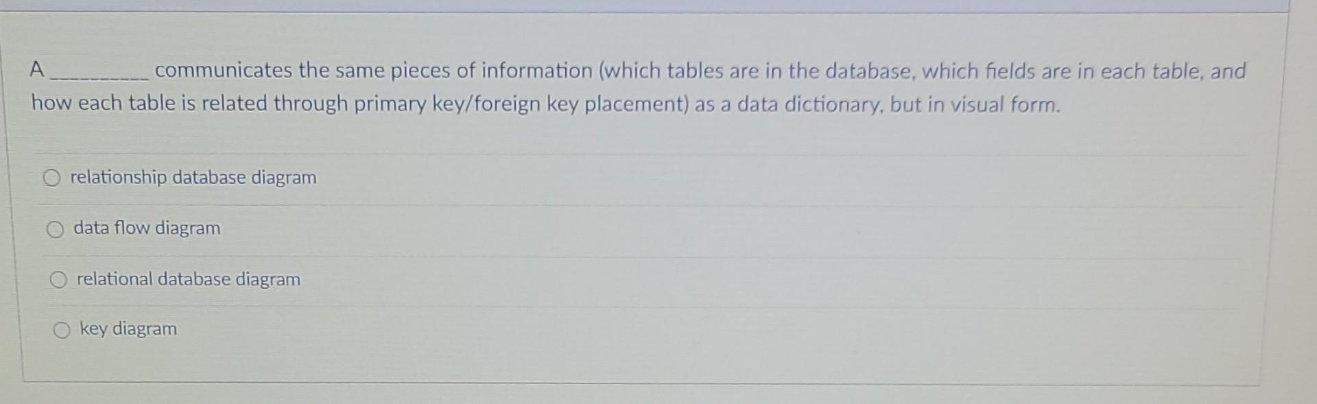 spreadsheets O pictures names and addresses A ______ communicates the same pieces