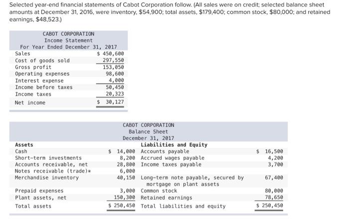 current ratio, (2) acid-test ratio, (3) days' sales uncollected. (4) inventory turnover,