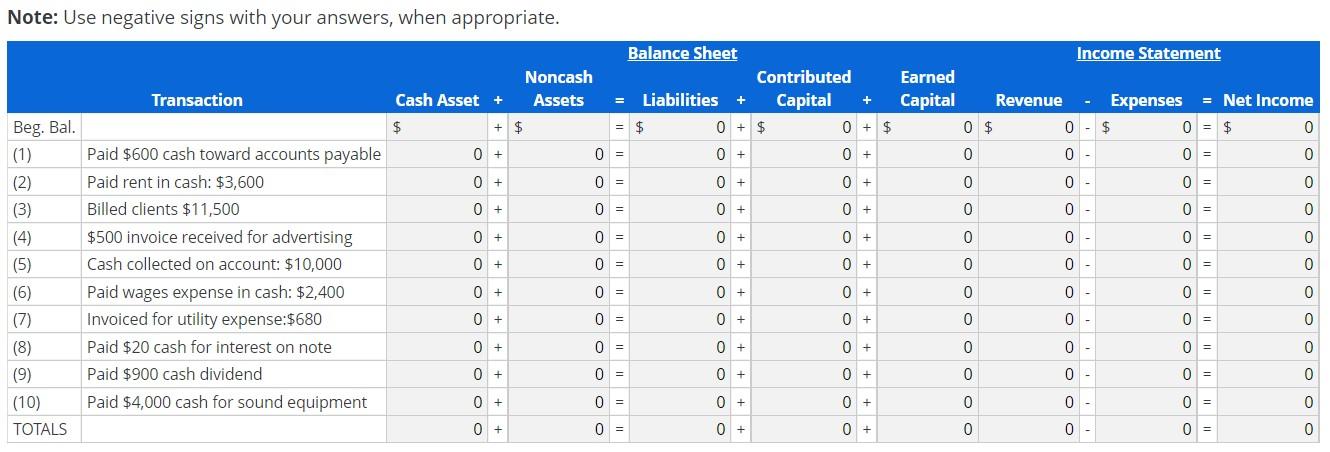 Analyzing Transactions Using the Financial Statement Effects Template and Preparing Financial Statements