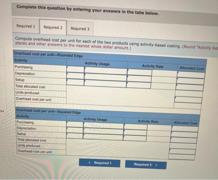 per unit would change markedly from that above. The company's budgeted activity