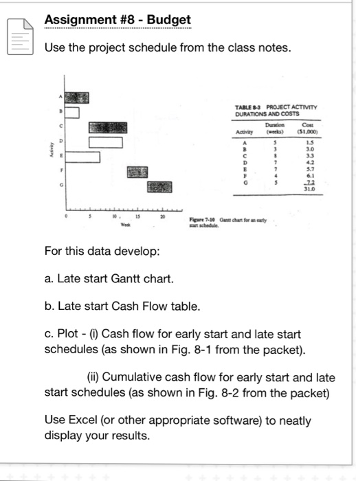 Assignment #8-Budget Use the project schedule from the class notes. TABLE