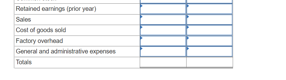 the following account balances on December 31. The company's manager knows something