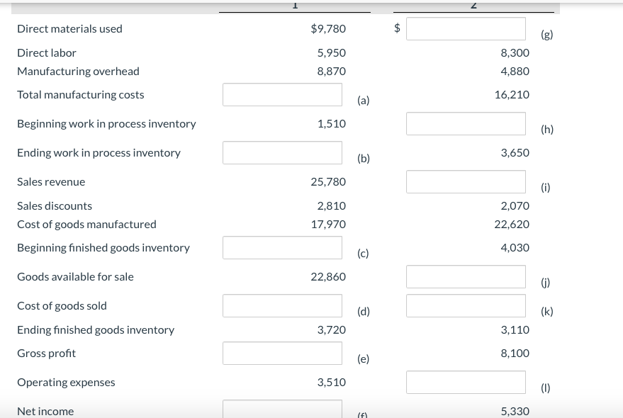 of goods manufactured schedule, the income statement and the balance sheet. Thank