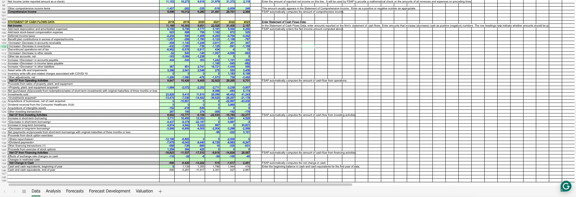  3. Identify the primary cash outflows and inflows from investing activities