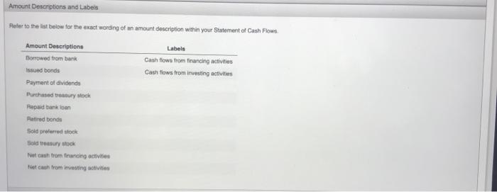 stock for $482,000. B. Declared dividends of $150,000 payable on March 1,