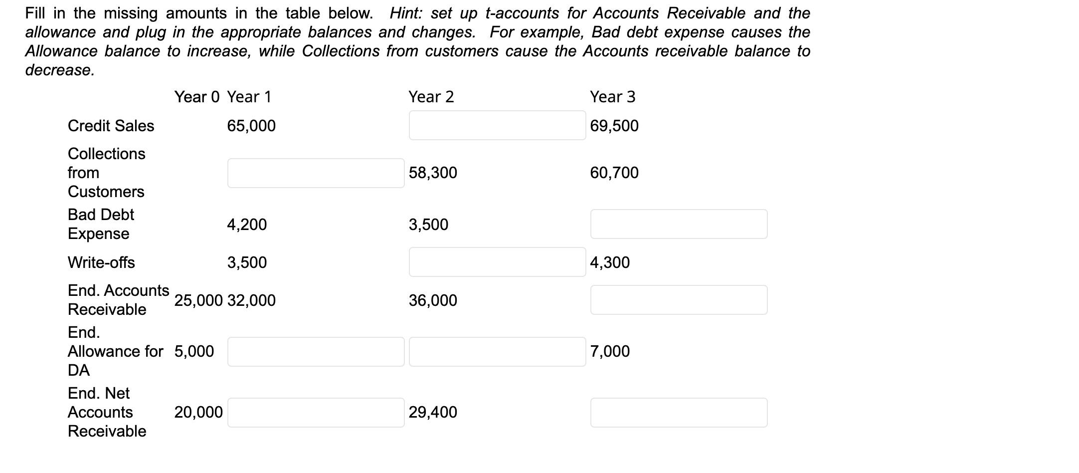  Fill in the missing amounts in the table below. Hint: set