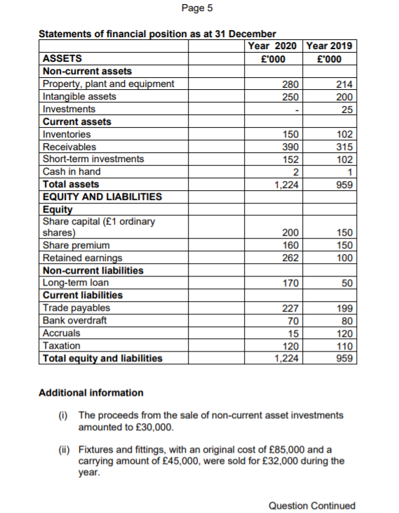 Mifflin plc for the year ended 31 December 2020 are as follows: