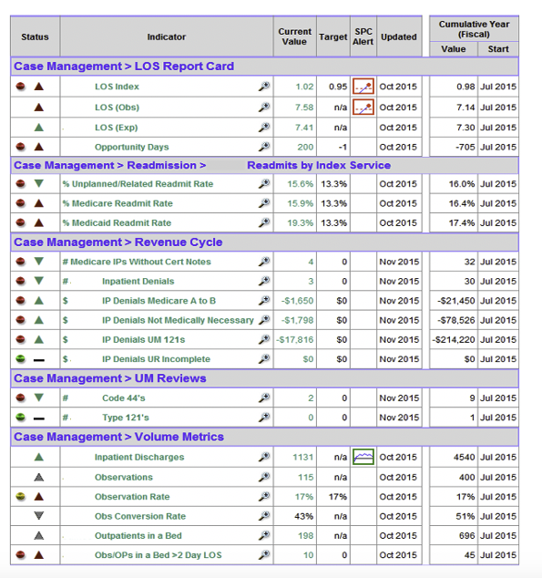 Looking at the analytics dashboard QUESTION 1 compare the "target" (expected)