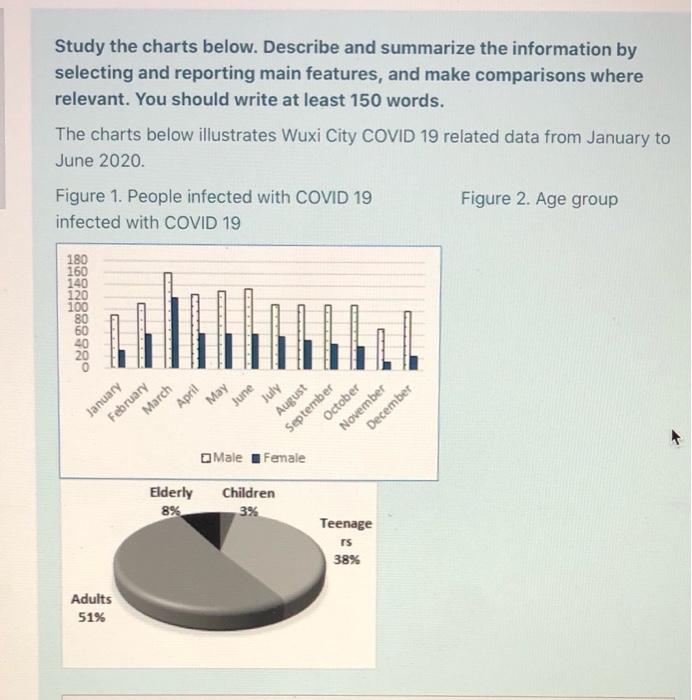  Study the charts below. Describe and summarize the information by selecting