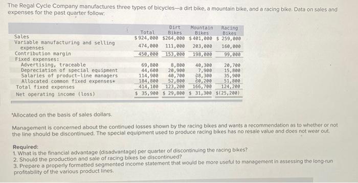 Please note this a multi part question The Regal Cycle Company manufactures