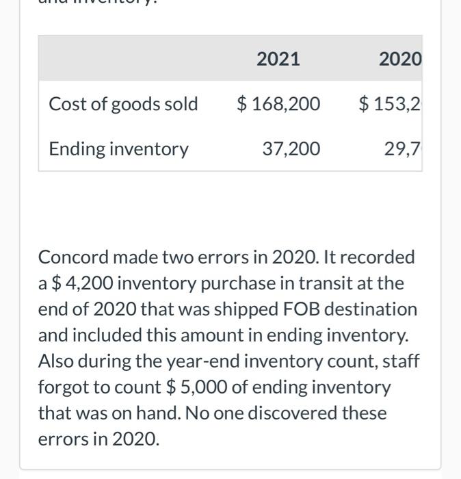 Limited reported the following amounts for its cost of goods sold and