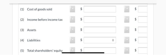 inventory 37,200 29.700 2021 2020 Cost of goods sold $ 168,200 $