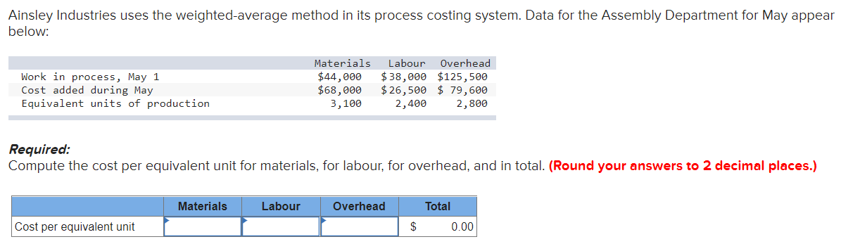  Ainsley Industries uses the weighted average method in its process costing