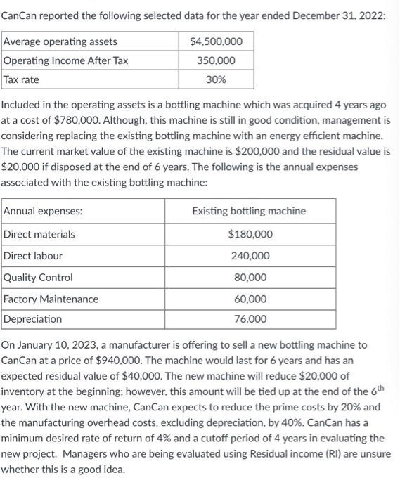  CanCan reported the following selected data for the year ended December