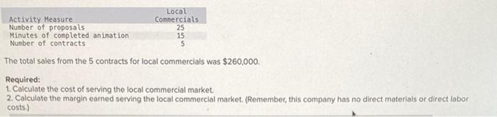 for films and television. Much of the company's work consists of short