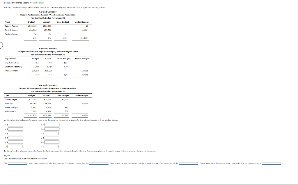  Budget Performance Reports for Cost Centers Partially completed budget performance reports