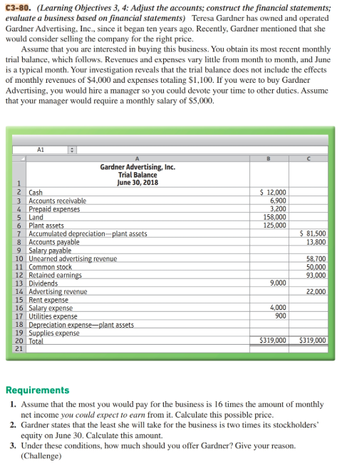 C3-80. (Learning Objectives 3, 4: Adjust the accounts, construct the financial