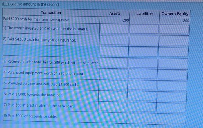 how much, based on each transaction. The first transaction has been completed