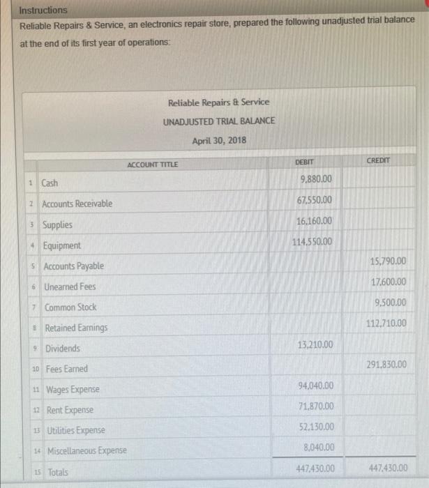  Instructions Reliable Repairs & Service, an electronics repair store, prepared the