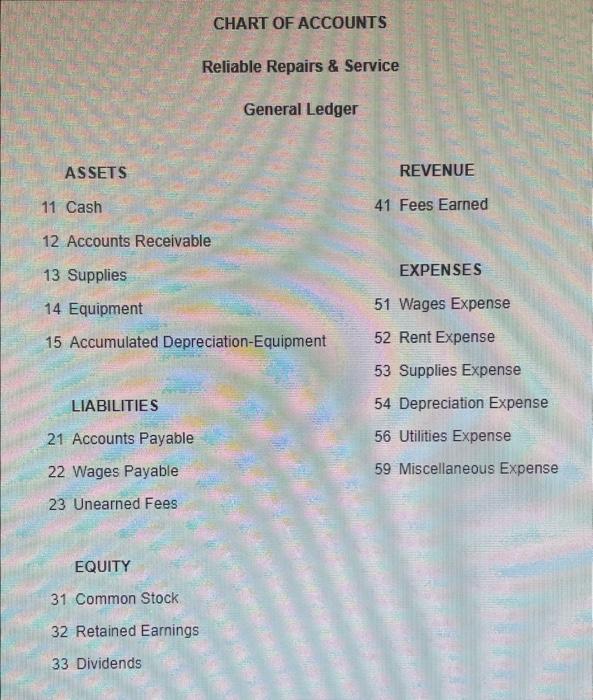 following unadjusted trial balance at the end of its first year of