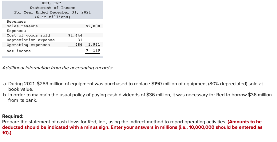 activities: 0 0 Net cash flows from financing activities Net increase (decrease)