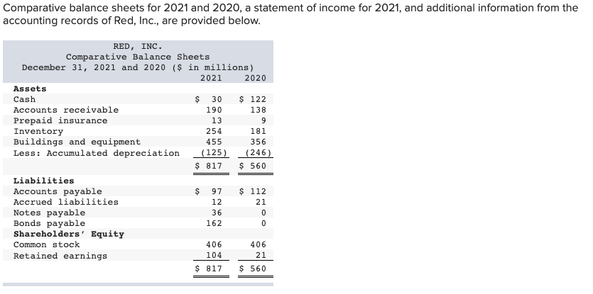 in cash Cash balance, January 1 Cash balance, December 31 0 RED,