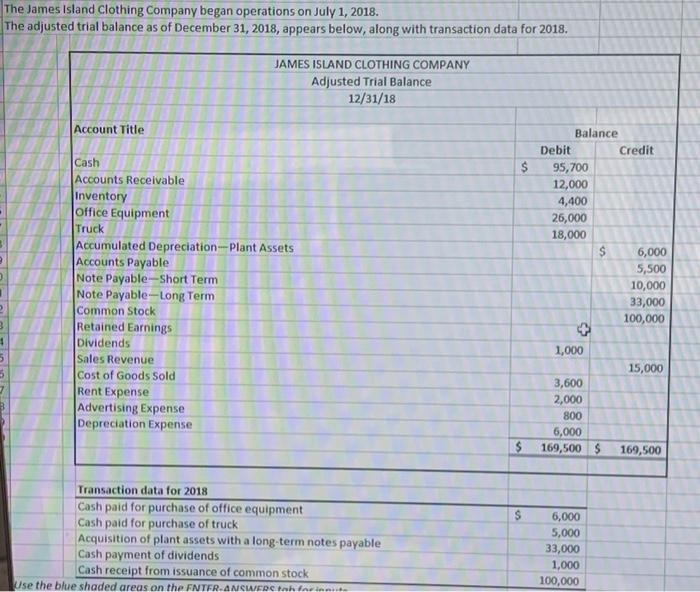 cellreferences and forces where appropriate to receive full credit. Il you copy/paste